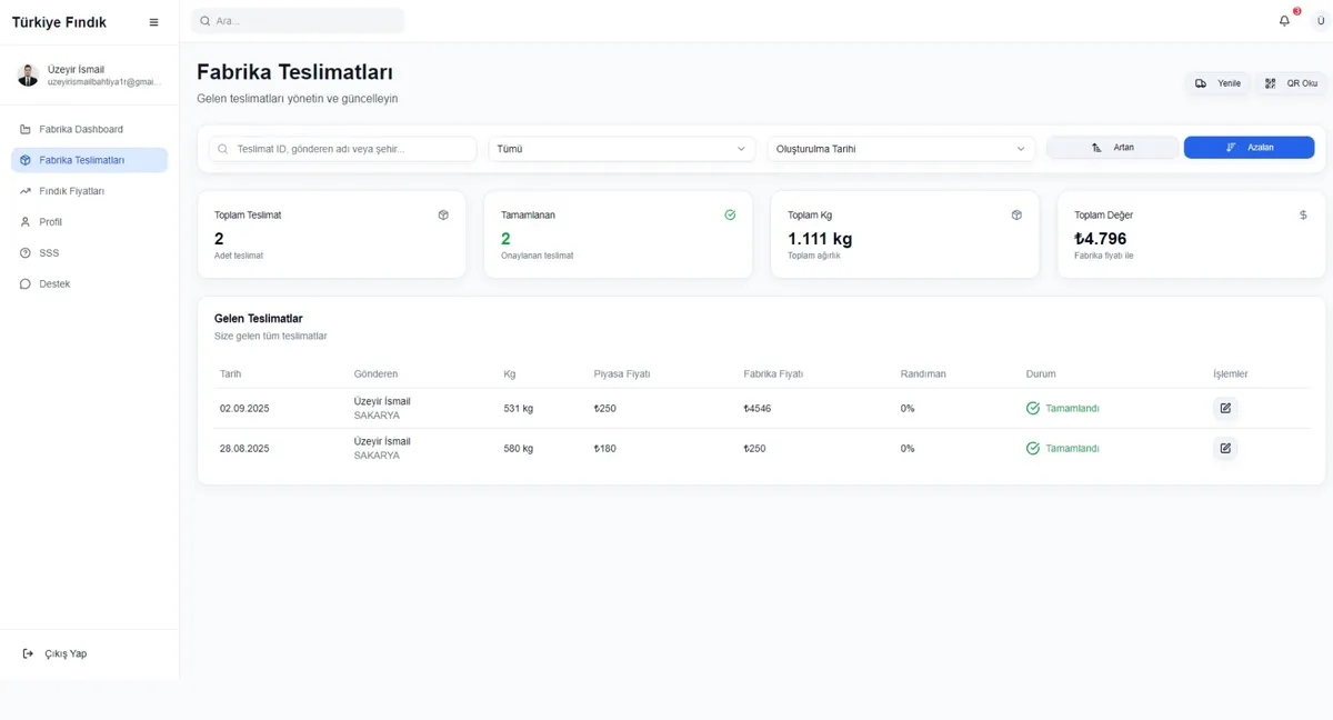 Türkiye Fındık Dashboard