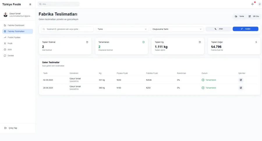 Türkiye Fındık Dashboard